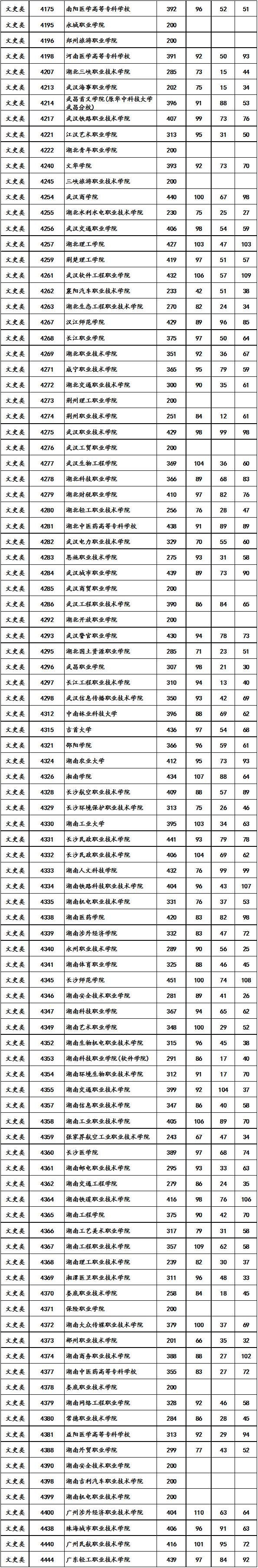 高职专科录取,高职专科录取结果查询