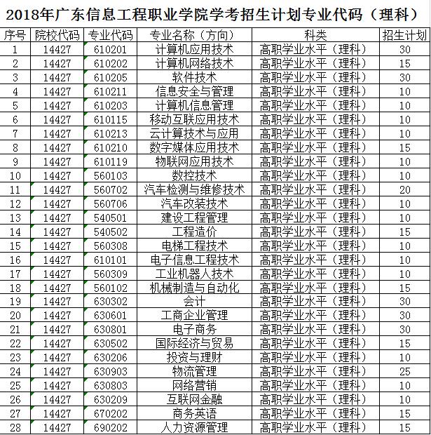 广东重点大专院校,广东有哪些职业高中