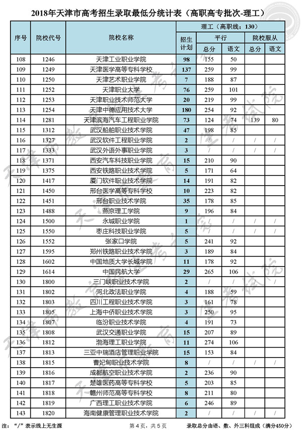 高职高考啥意思,高职扩招啥意思