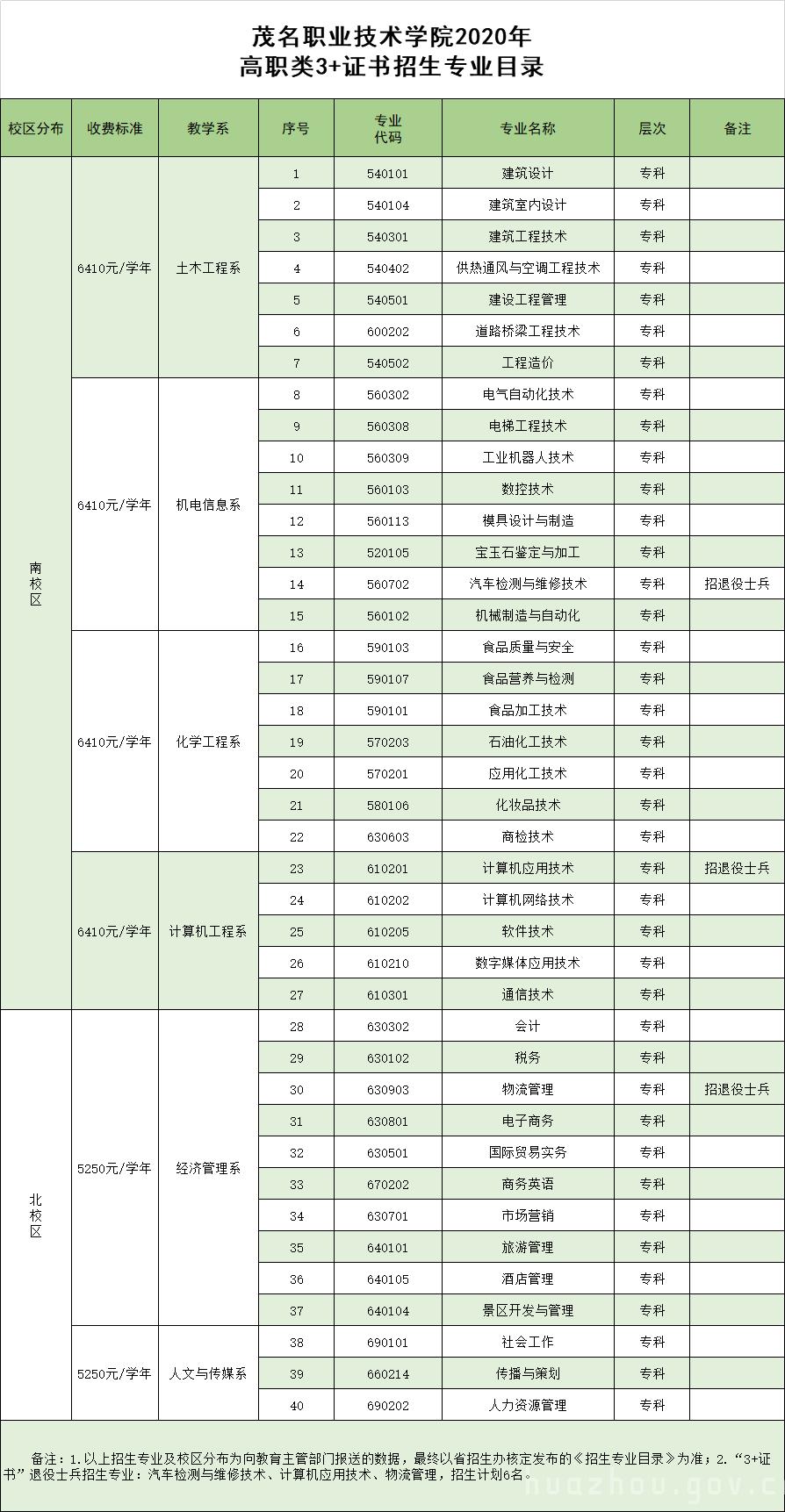 高职高考啥意思,高职扩招啥意思