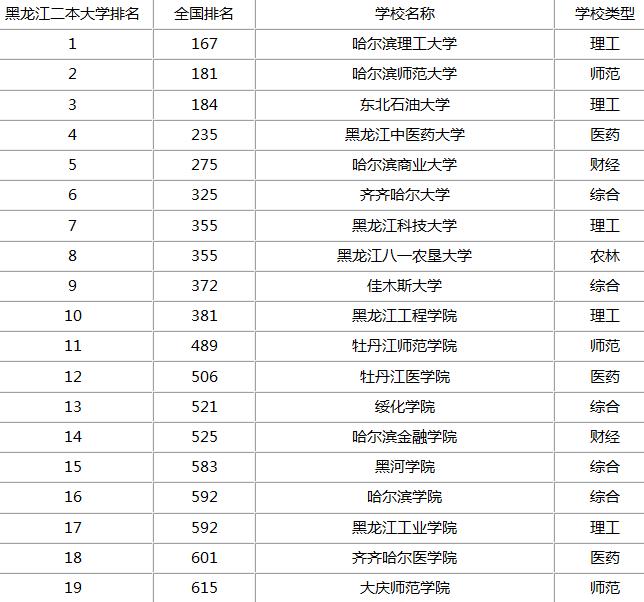 广州高职学校排名,广东最好的大专院校