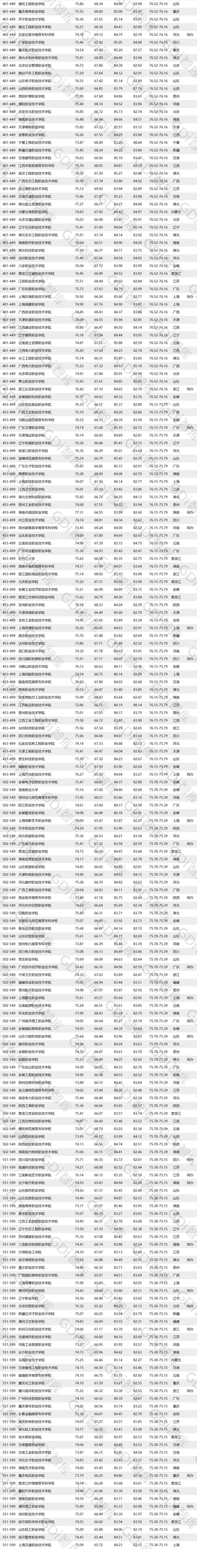 广州高职高专招生,高职招生网