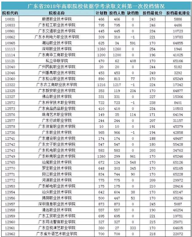 广东高职高专院校排名,广州城市职业学院