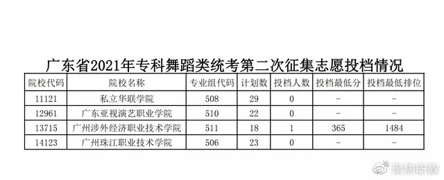 广东专科院校有哪些,广东省理工职业技术学校中专