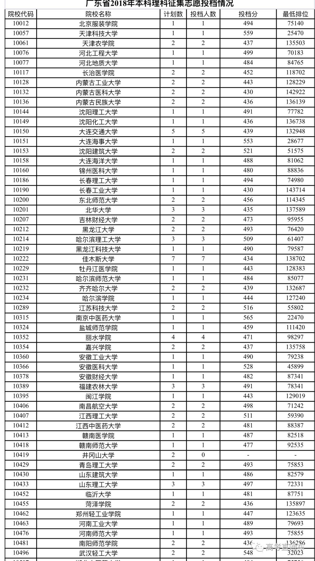 高职本科 广东,高智能专升本吗