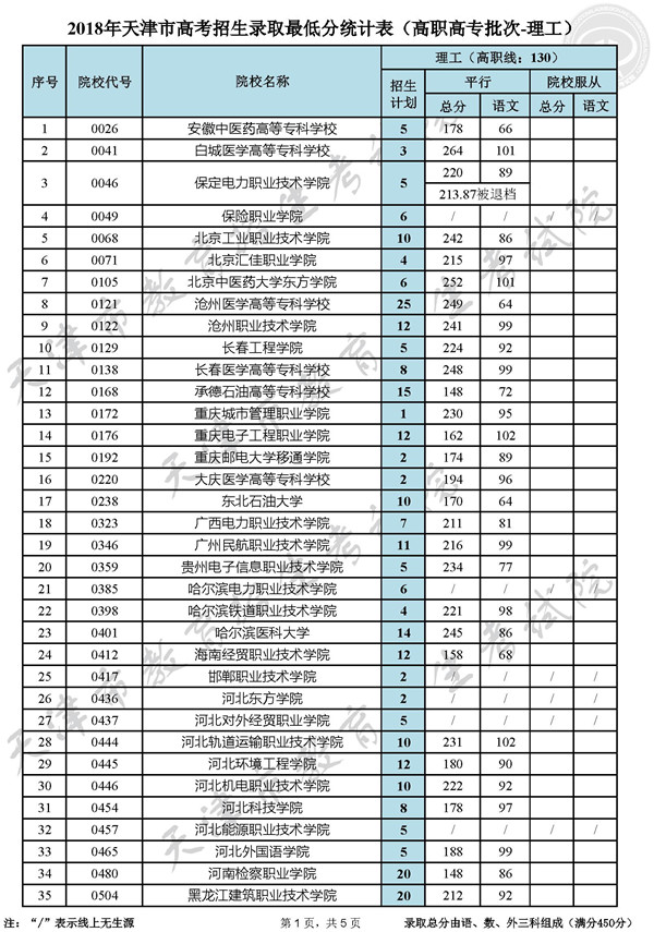 广州高职高专院校排名,广东软件技术专科学校排名