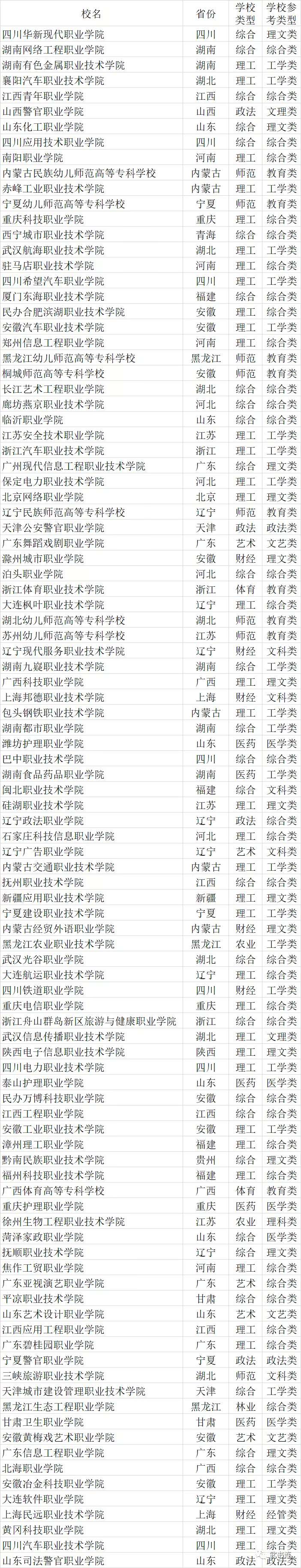 高职高专排名广东省,广西高职高专院校排名