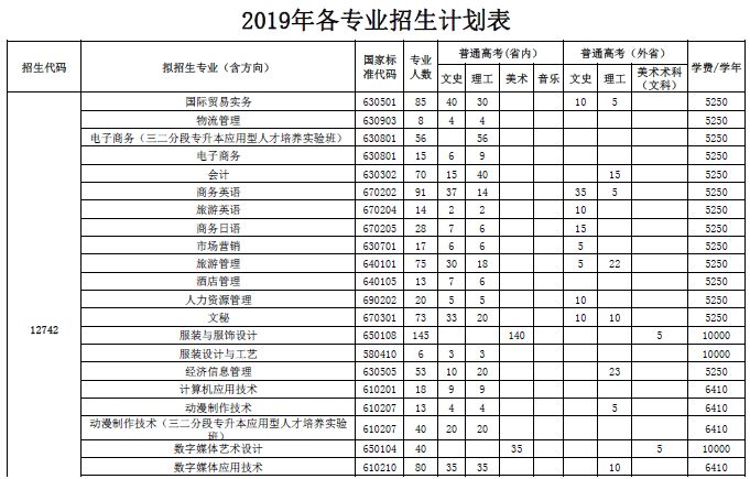 广州高职院校招生,广州康大职业技术学院