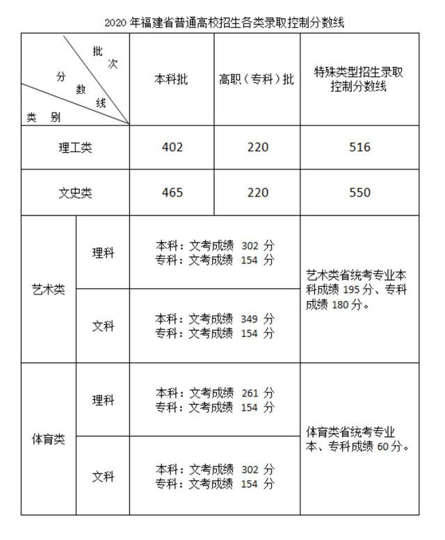 年高职高考,2020年高职高考语文