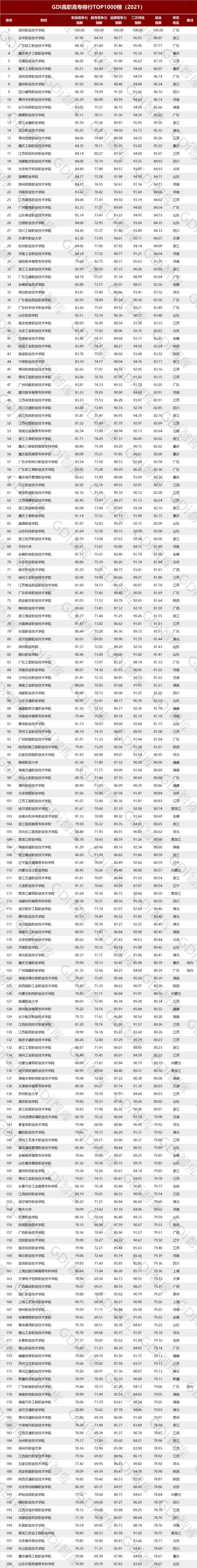 广东有哪些高职高专院校,广东第二师范学院