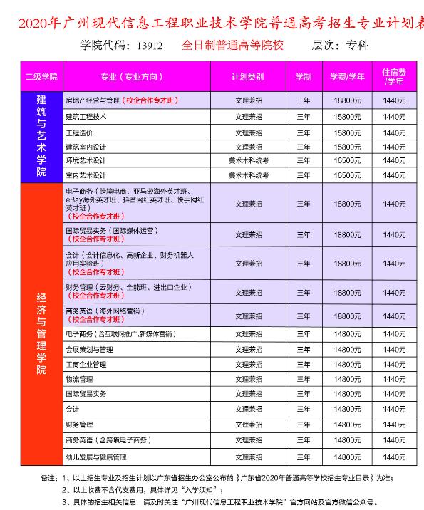 广州所有高职,广州轻工职业技术学院