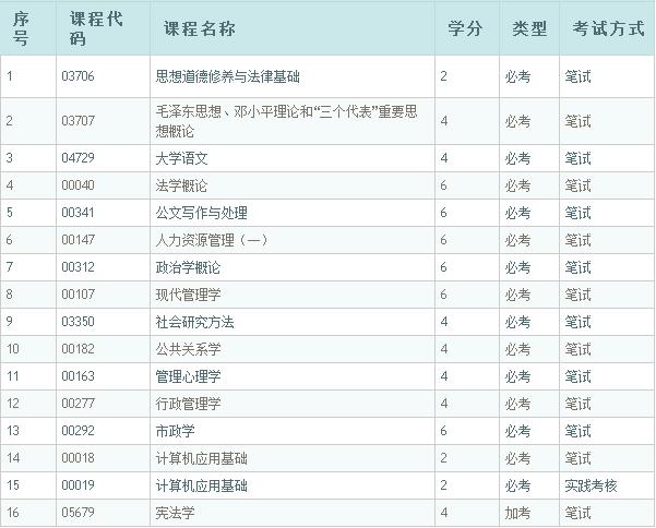 广州招生的大专院校,广州大学排名