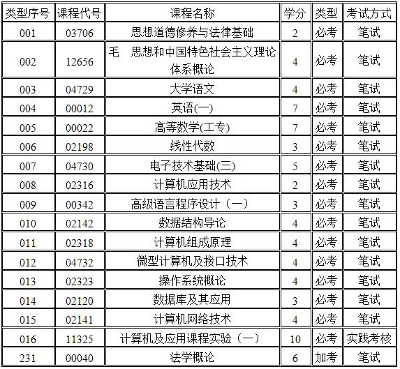 广东大专院校招生,广东大专职业学校招生简介