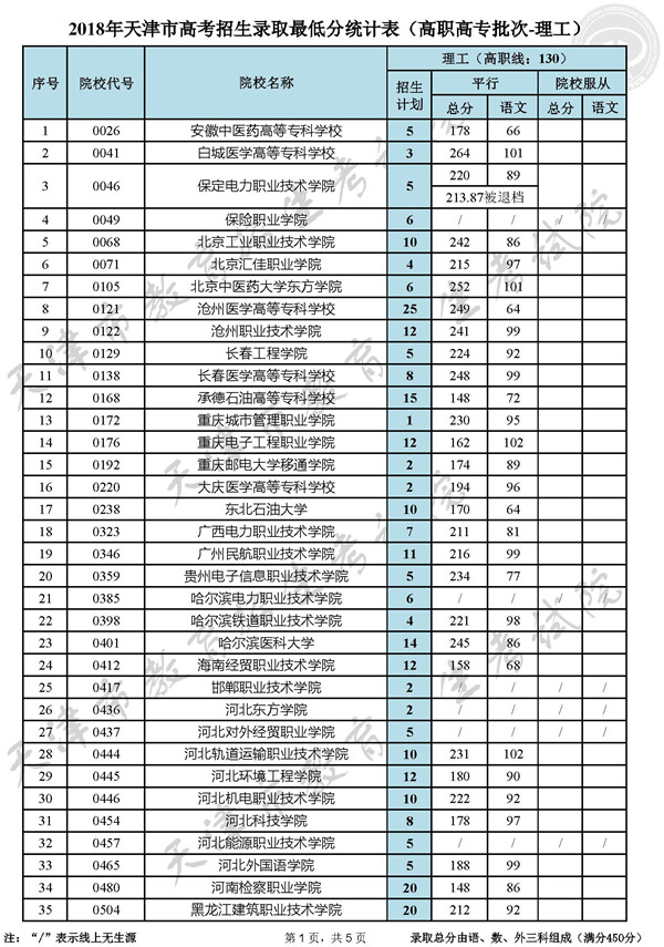 广东高职高专学院排名,高职