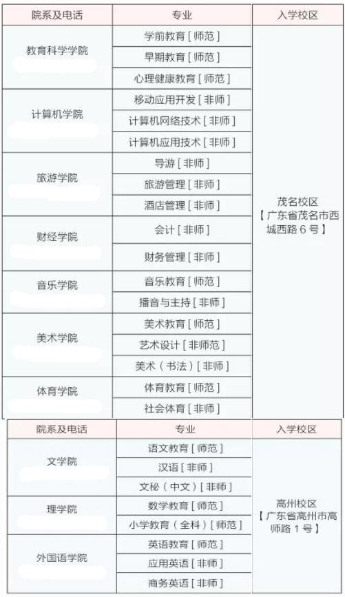 广东五年大专学校,五年制大专学校