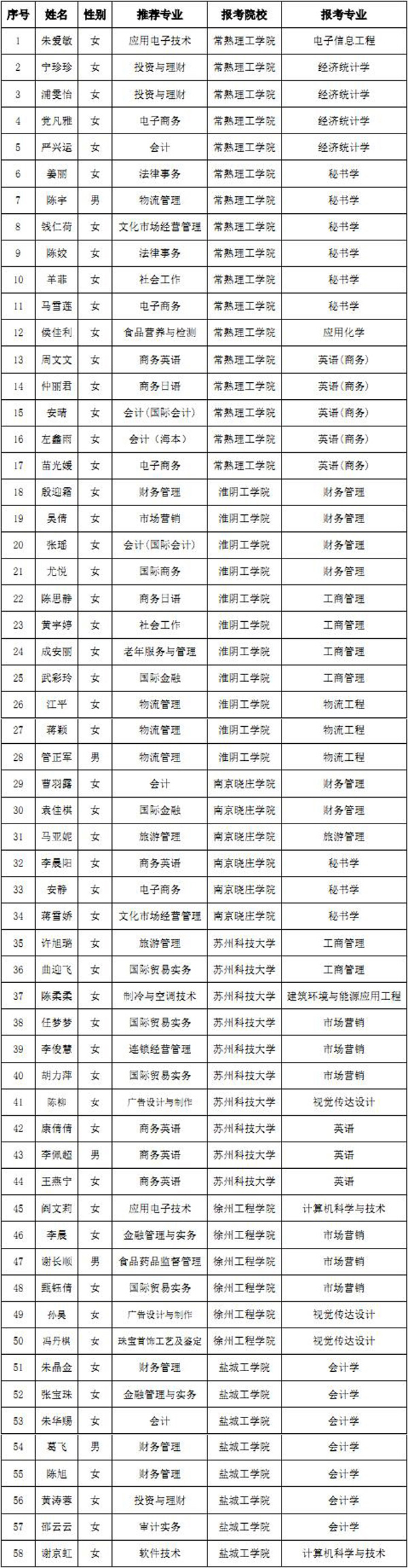 广东省高职自主招生,广州自主招生大专院校