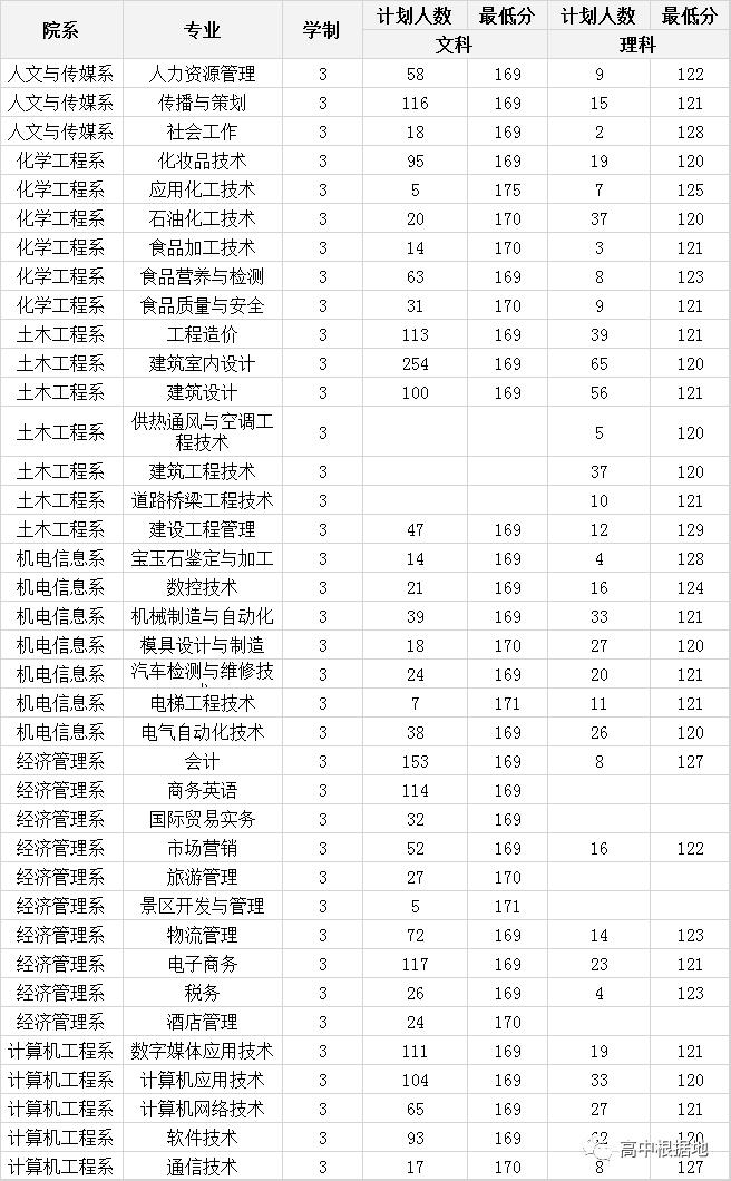 广州高职院校名单,西安航空职业技术学院