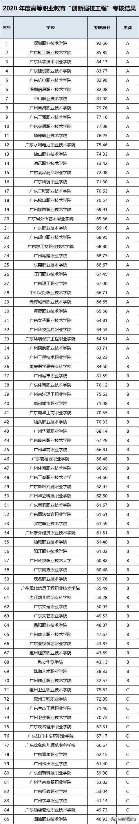 广州高职院校名单,西安航空职业技术学院