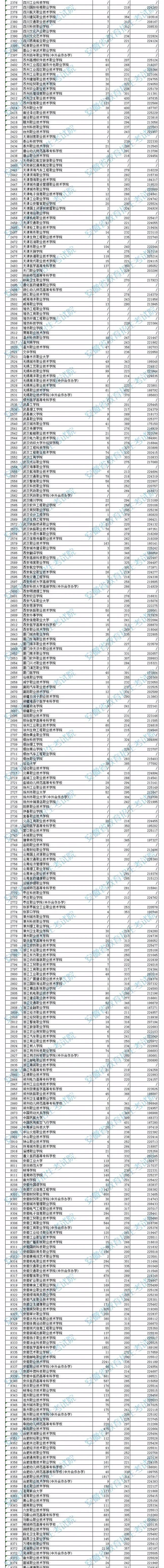 广东所有大专院校,专本连读的学校有哪些