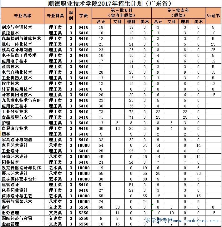 广东所有大专院校,专本连读的学校有哪些