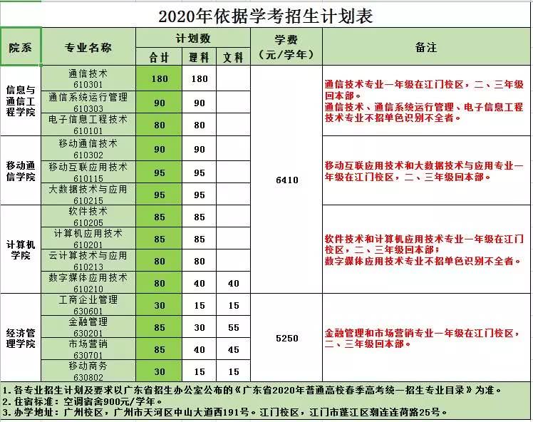 广东院校招生高职,广东警官学院