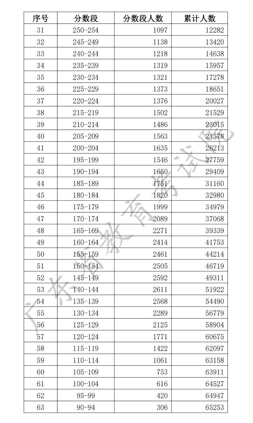 2020年广东省高职高考,2020广东高职高考人数