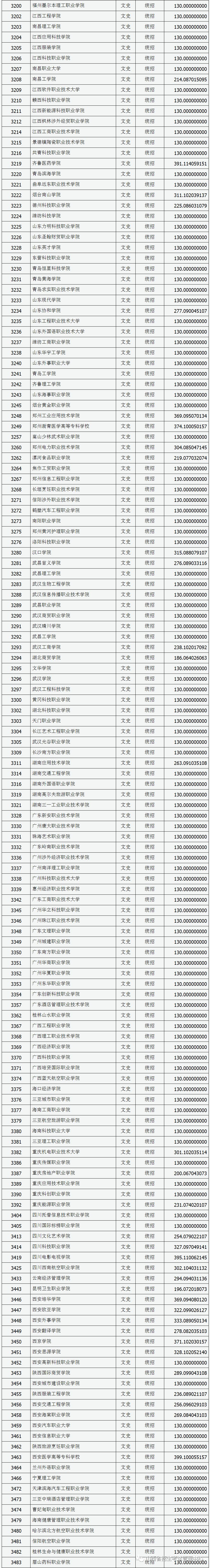 高职专科招生,全国专科学校招生信息网