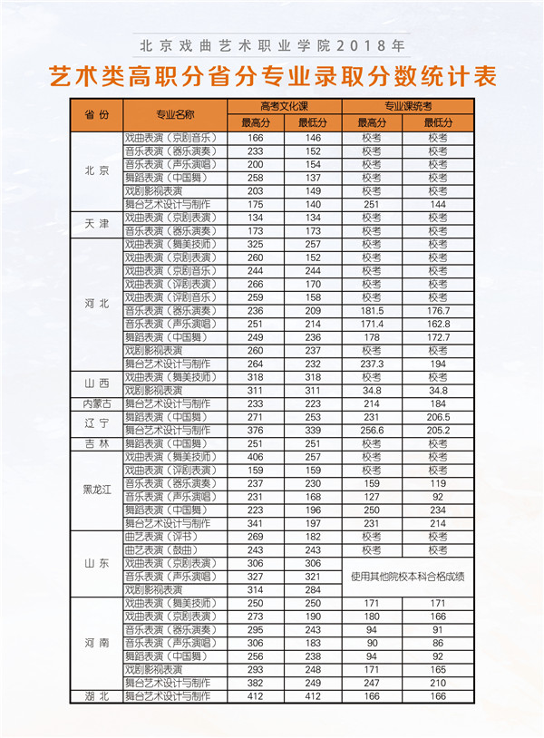 高职专科招生,全国专科学校招生信息网