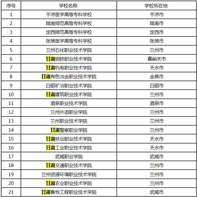 高职院校是大专,高职院校是什么学校