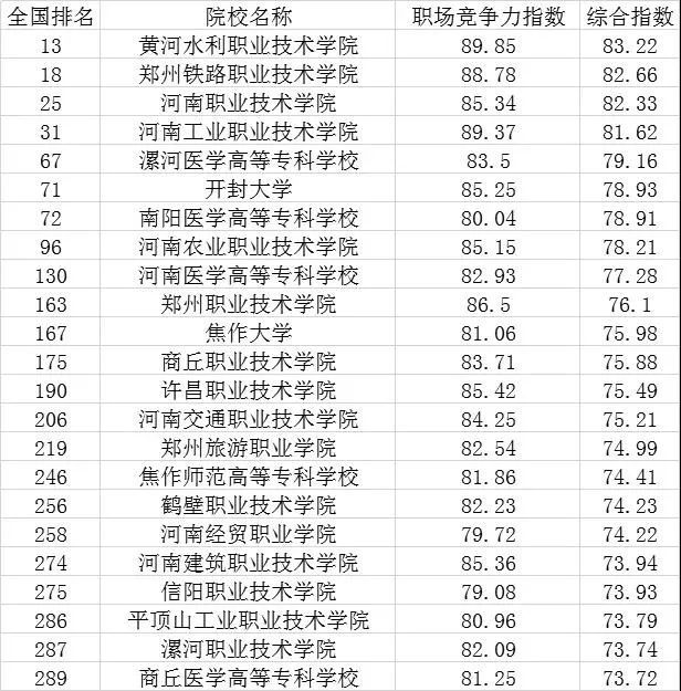 高职院校是大专,高职院校是什么学校