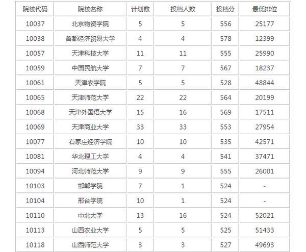 广东大专院校有哪些,广东最垃圾的公办大专