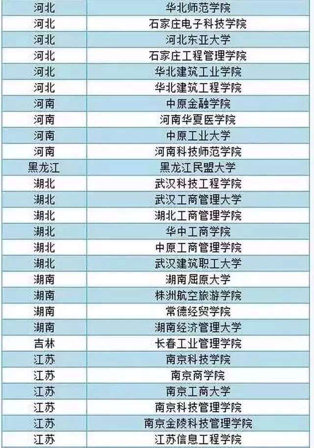 广东省专科类院校有哪些,广东省大学招生排名