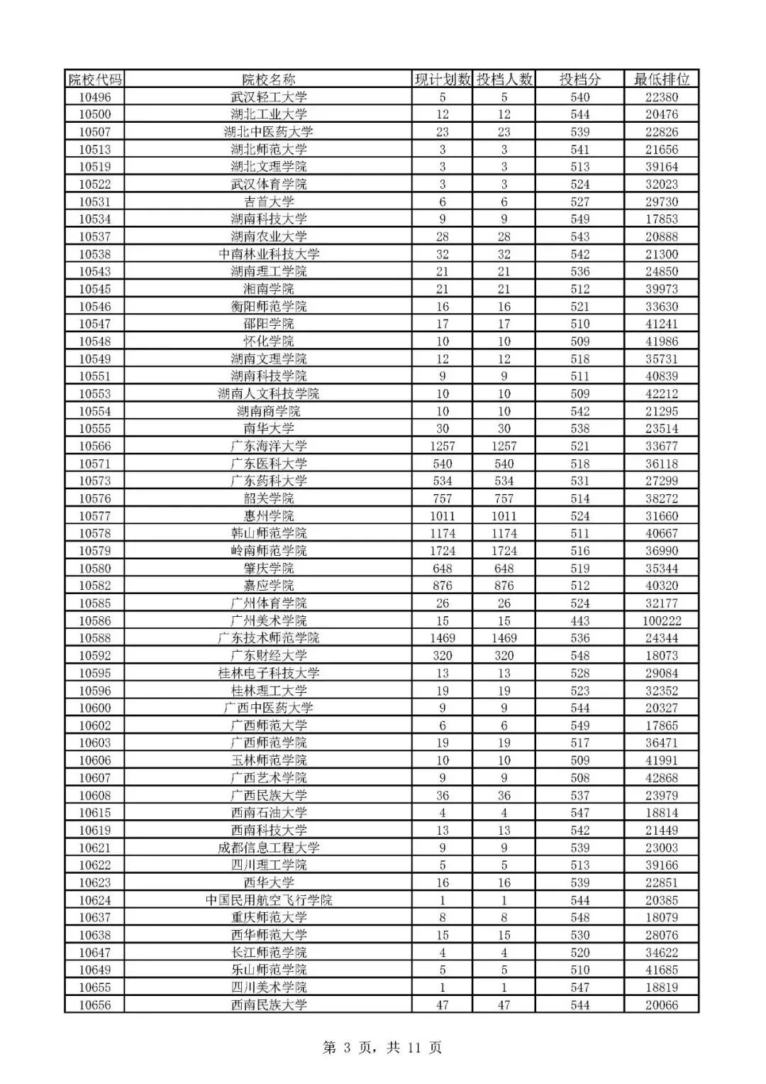 广东省高考学校,广东省高考网站