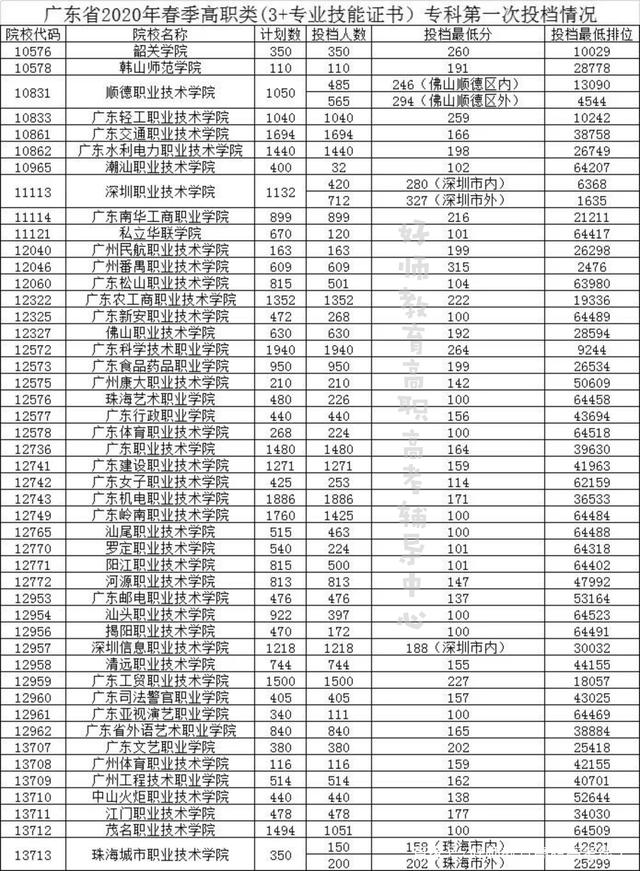 广东省高考学校,广东省高考网站