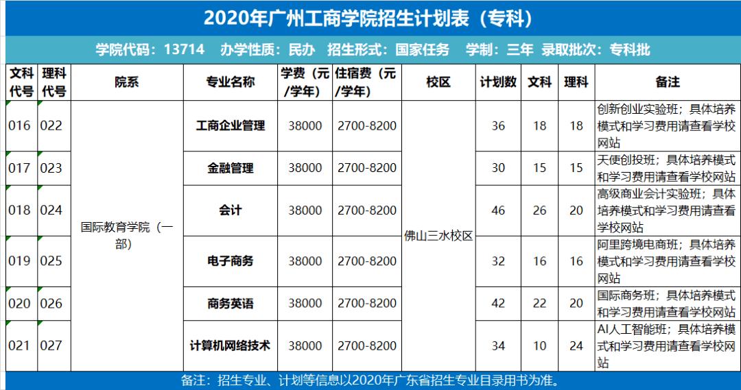 广州高职招生学校,广州中专学校