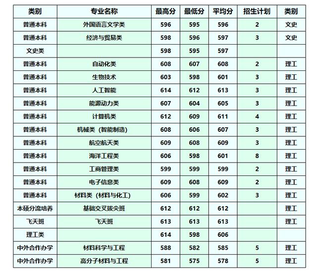 广东高考专业,广东新高考专科学校专业要求