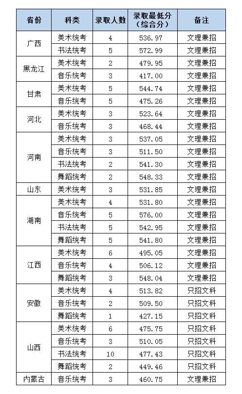 广东高考专业,广东新高考专科学校专业要求