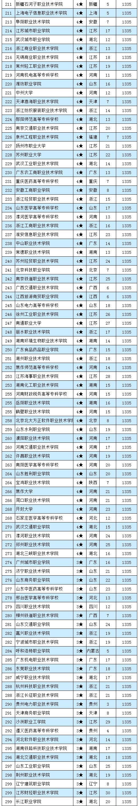 广东所有的专科学校,广东省有哪些大学和专科