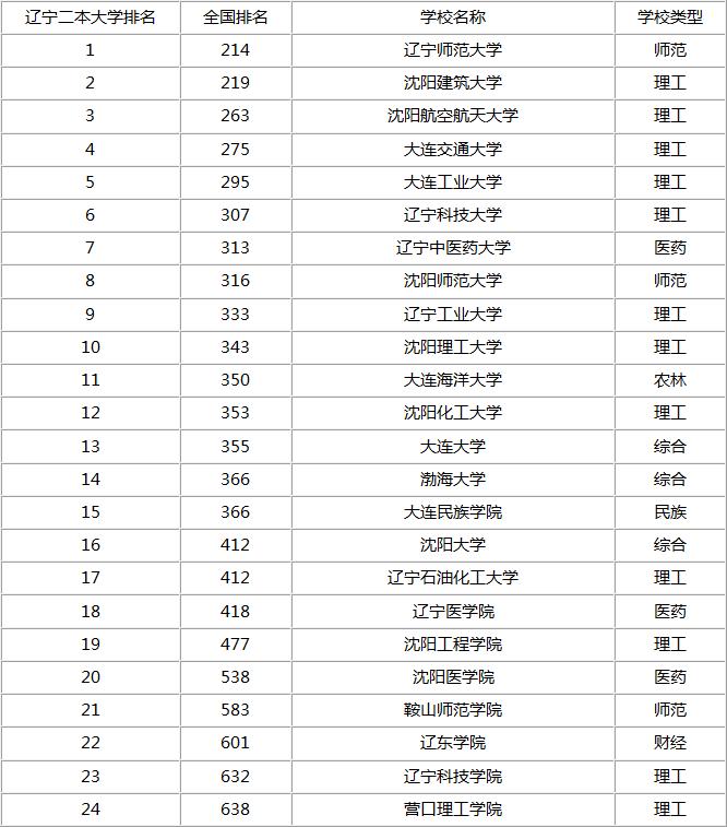 广东有那些大专院校,广西高职大专学校