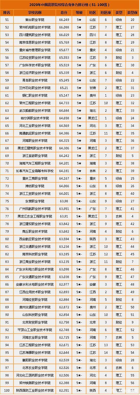 广东有那些大专院校,广西高职大专学校