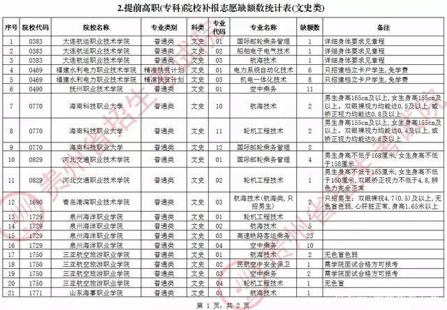 广州大专高职有哪些,广州职业技术学院有哪些