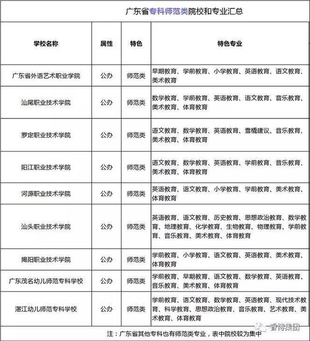 广东高考专科学校,广东省专科都有什么