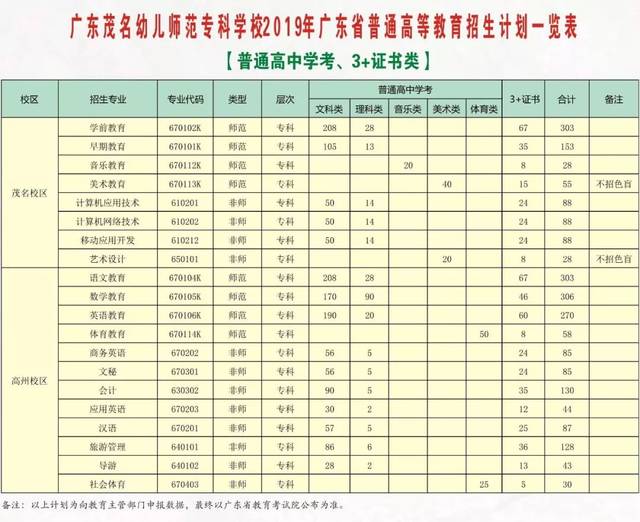 广东高职院校招生,广东公办高职院校排名