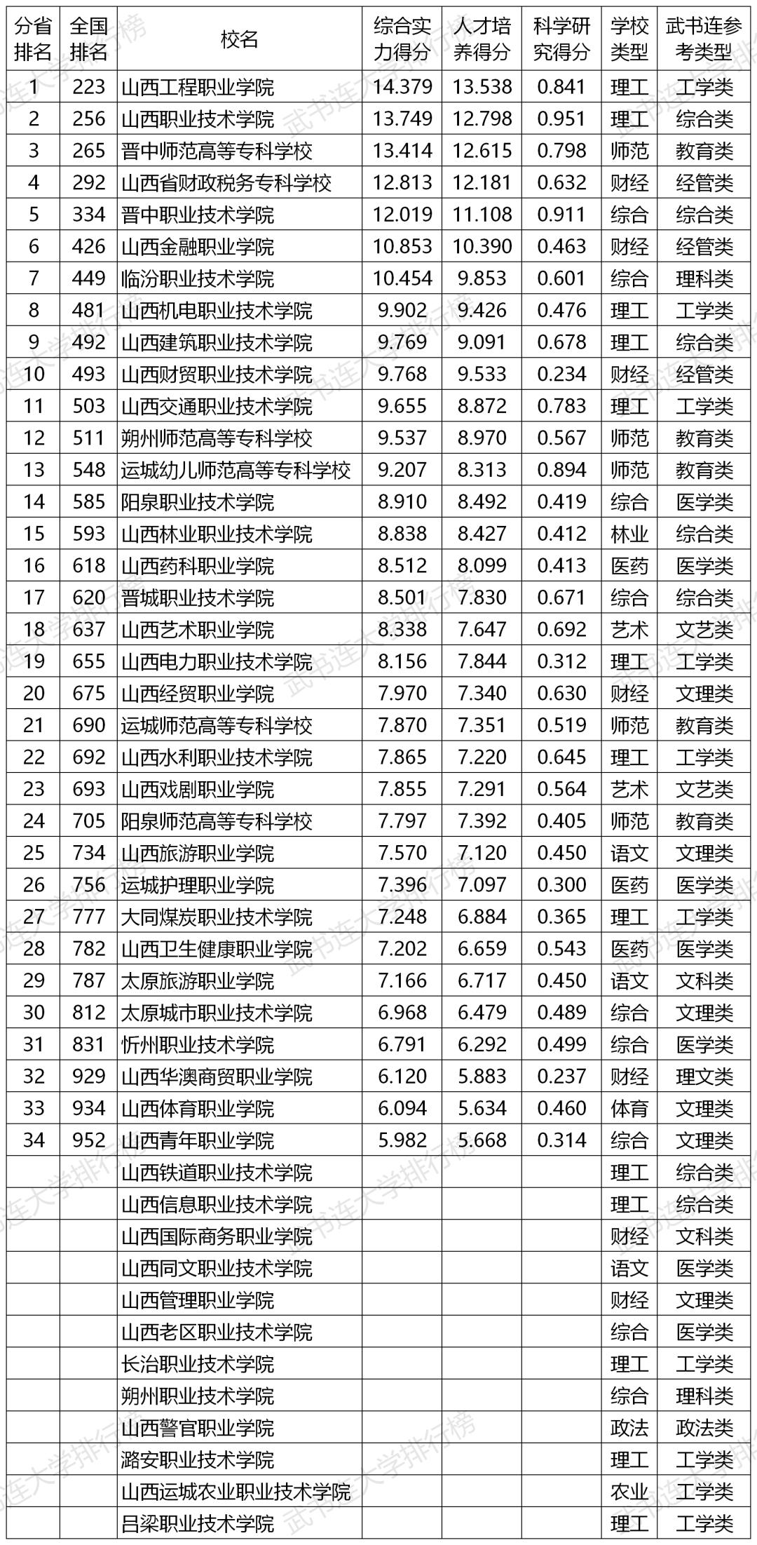 广州高职高专学校排名,2021年广东高职高考院校