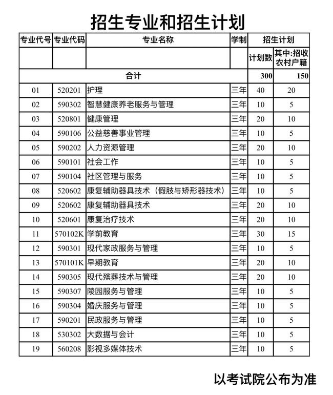 广东自主招生高职,广东考试院自主招生