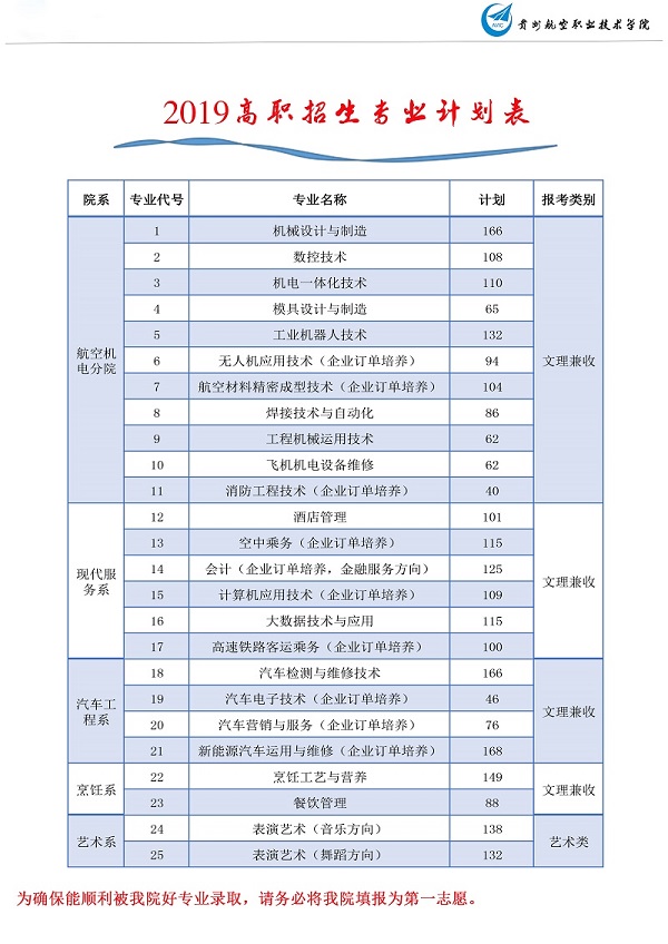 2019广东高职高考,2019年高职高考数学真题及答案