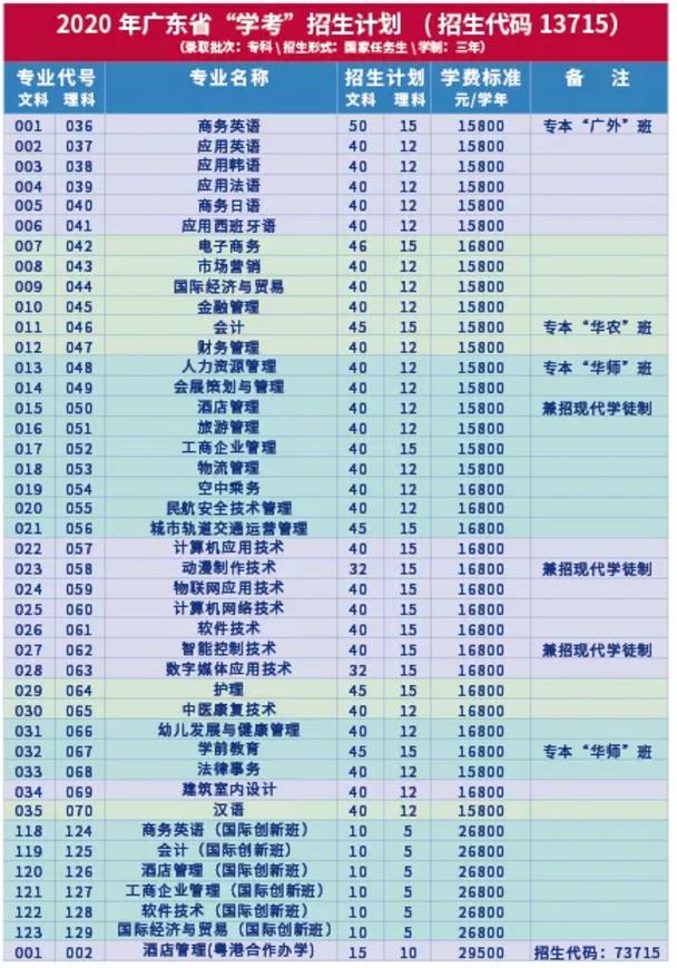 广东高职高考2020,广东中职高考分数线2020
