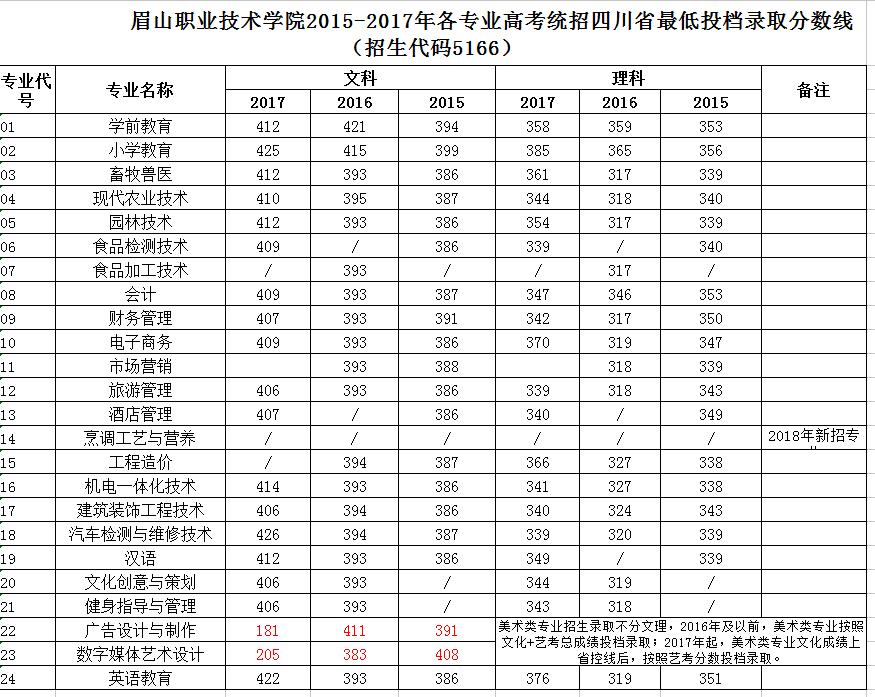 高职大专招生,单招学校