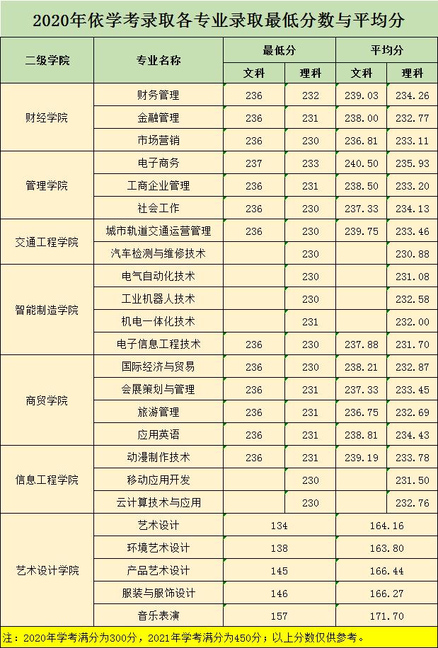 广州高职学院招生,华南理工大学广州学院