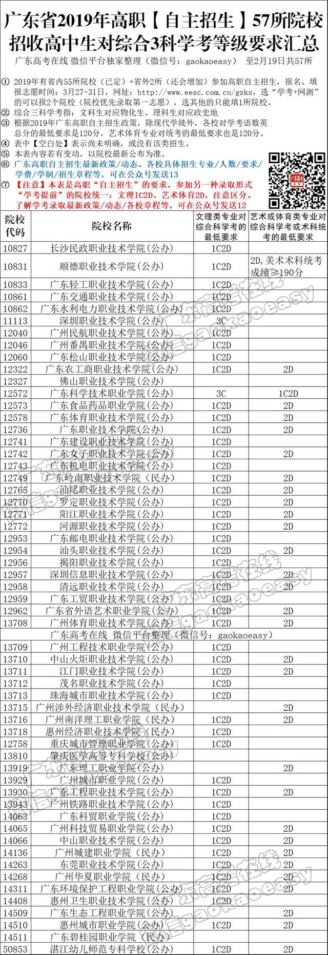 2019广东省高职高考,2019广东高职高考语文真题